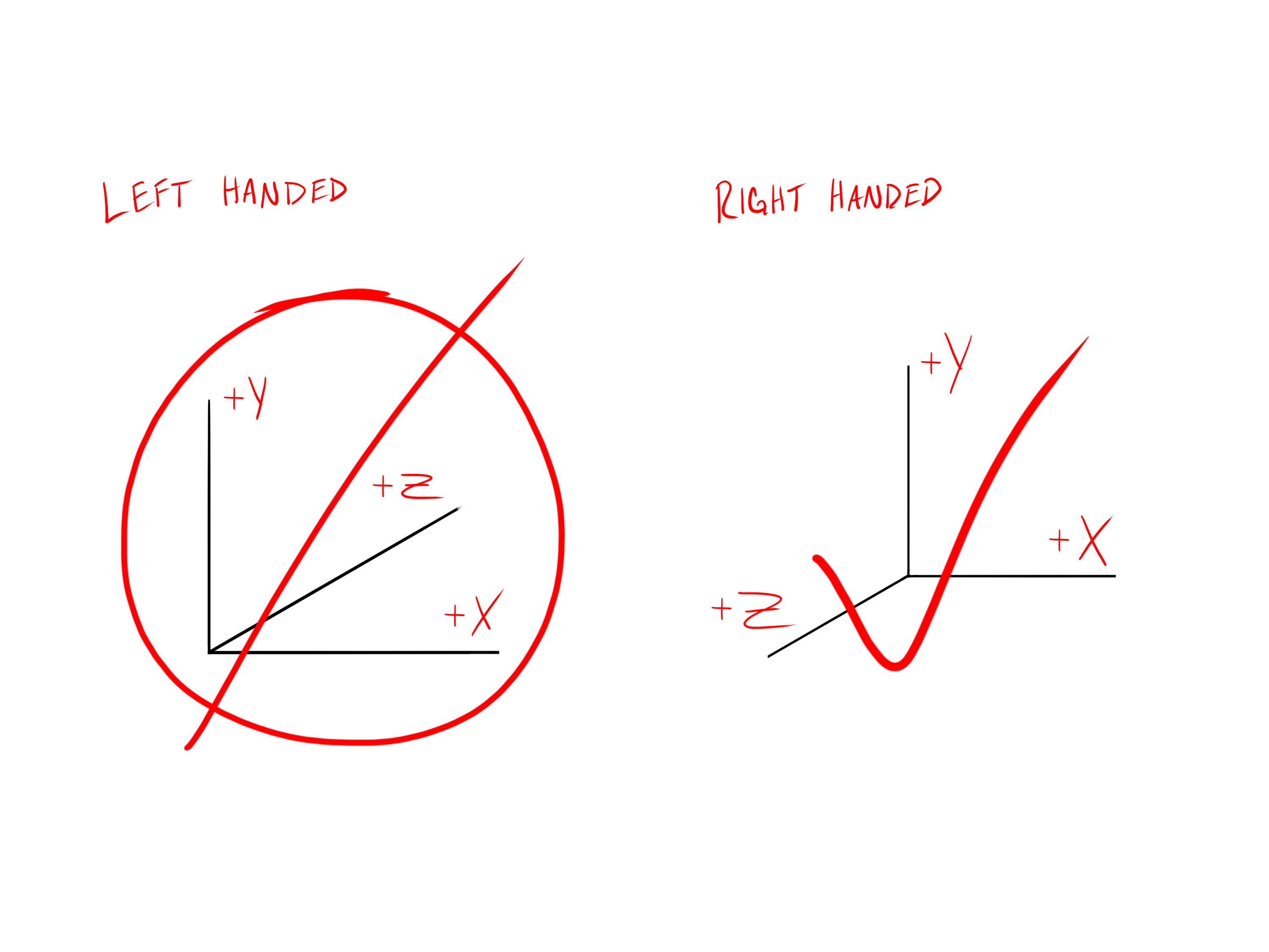 Component Placement Handedness