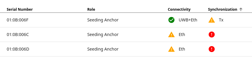 CUWB Manager Status Icons