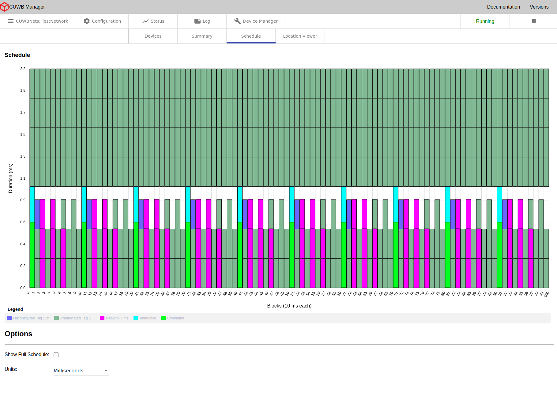 Status - Schedule Tab