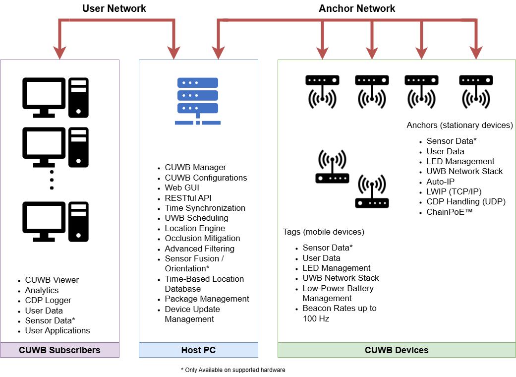 System Components Diagram