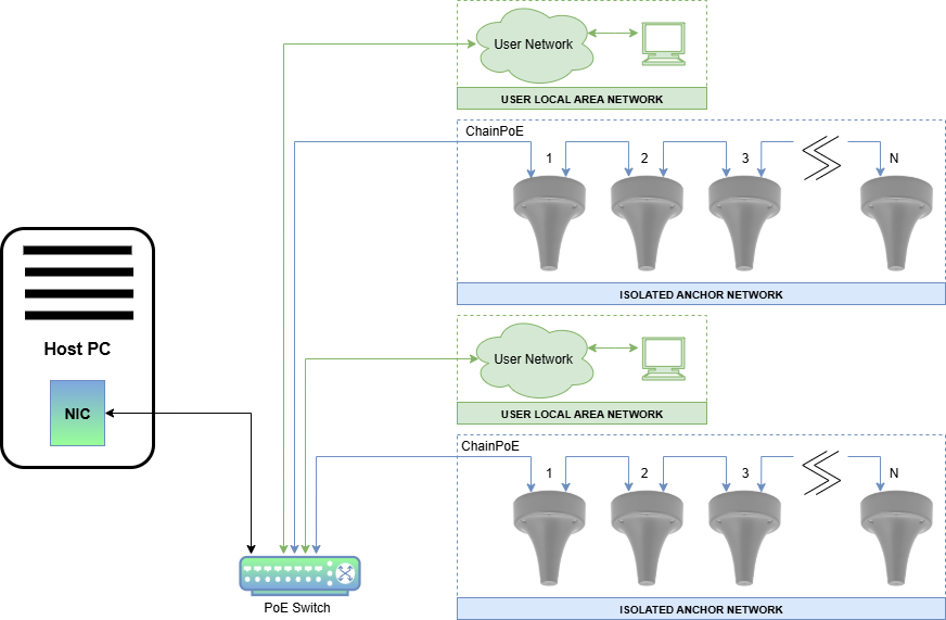 Quick Start Mixed VLAN