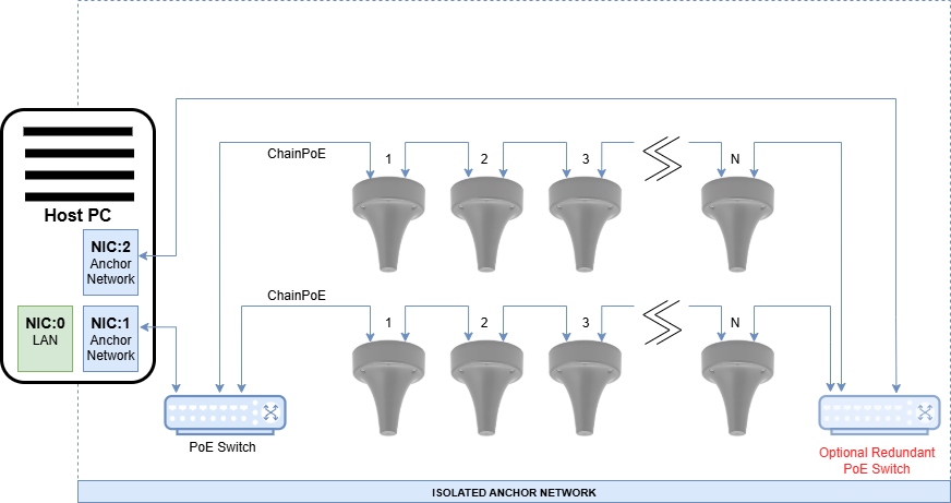 Quick Start Redundant Switch