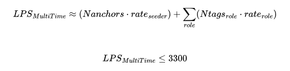 MultiTime LPS Calculation