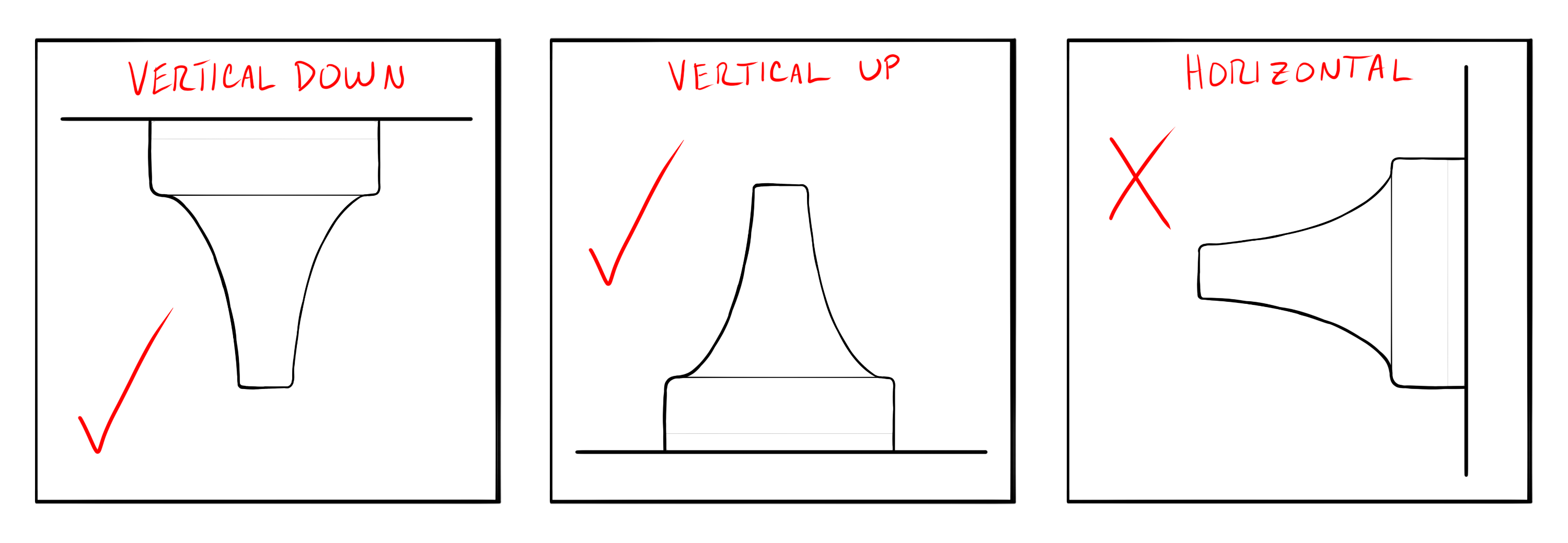 AN302 Orientation