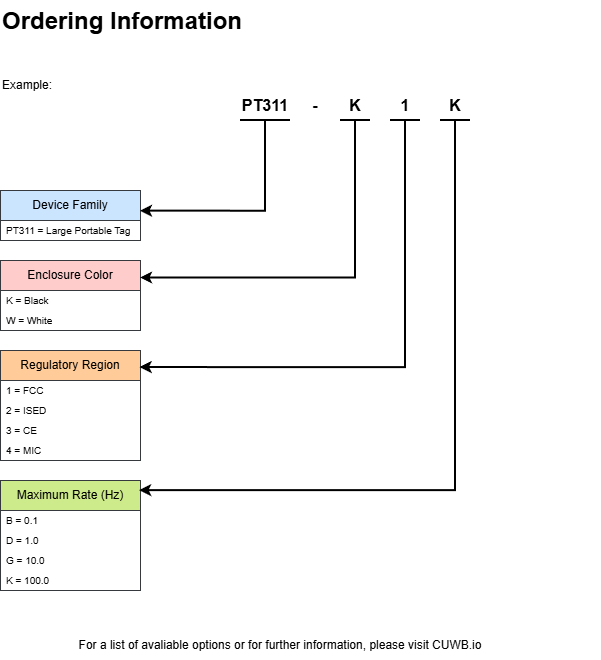 PT311 Product Ordering