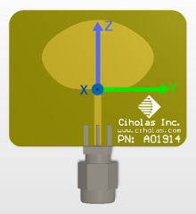 ANT110 axis reference