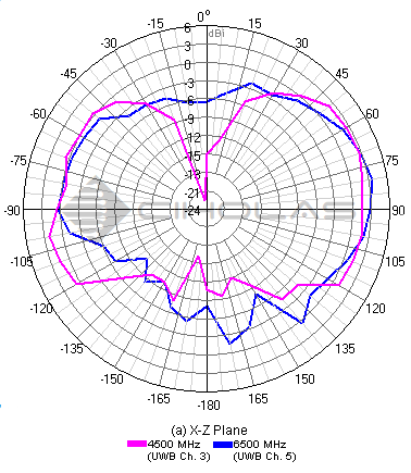 ANT110 patterns XZ