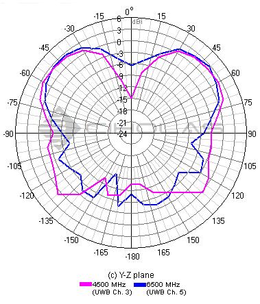 ANT110 patterns YZ